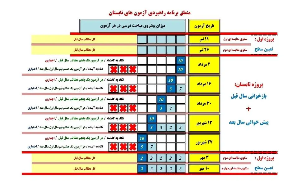 راهنماي جامع منطق برنامه راهبردي کانون در پروژه تابستان