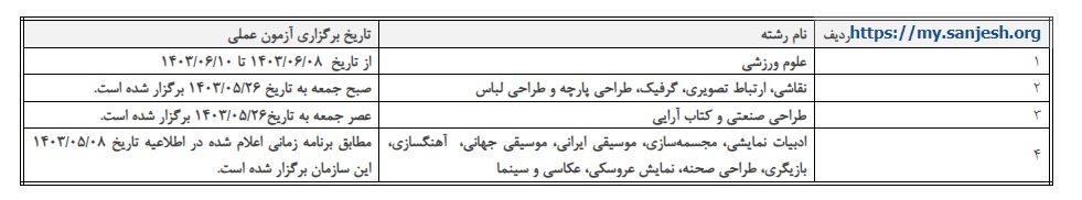 اطلاعیه انتشار کارنامه علمی (حاوی نمره کل نهایی، رتبه، سهمیه و وضعیت بومی) شرکتکنندگان آزمون سراسری سال 1403 (نوبت های اول و دوم)