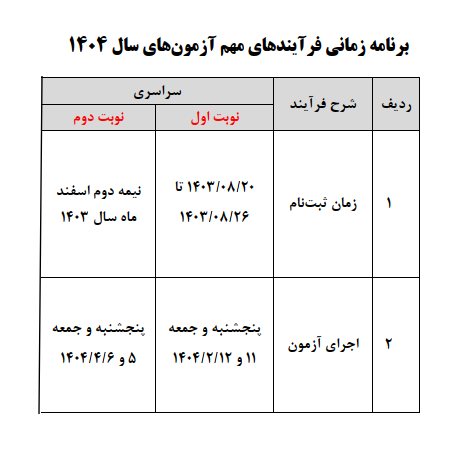 کنکور 1404