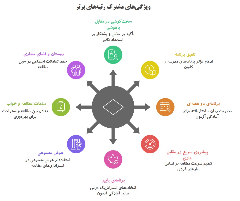 کارهای مشترک و ویژگیهای مشترک و متفاوت برترهای 1404