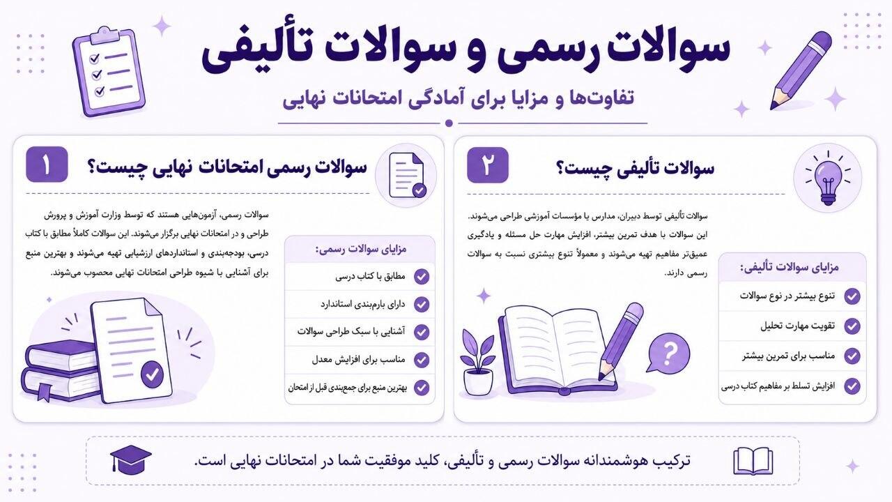 مقایسه سوالات رسمی و سوالات تألیفی