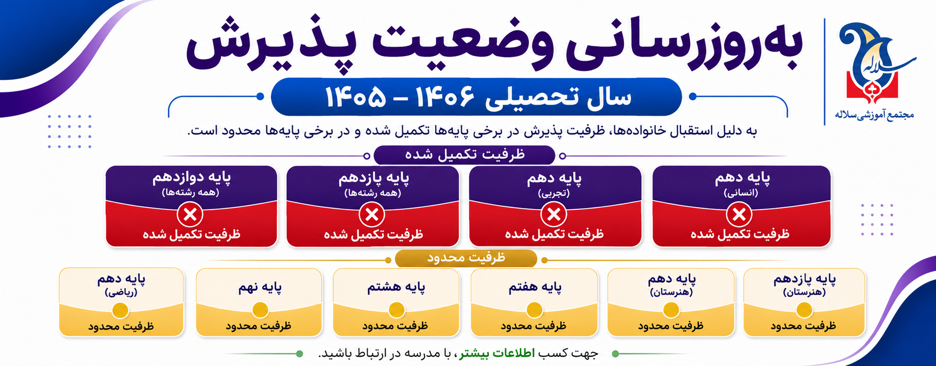 ظرفیت کلاس ها تکمیل شده سلاله